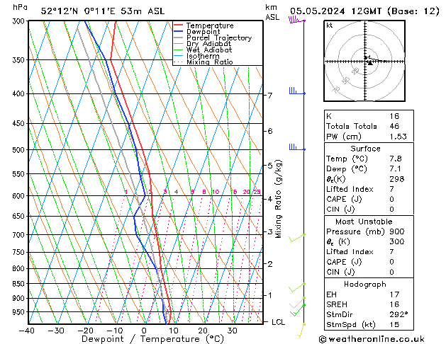 Model temps GFS Su 05.05.2024 12 UTC