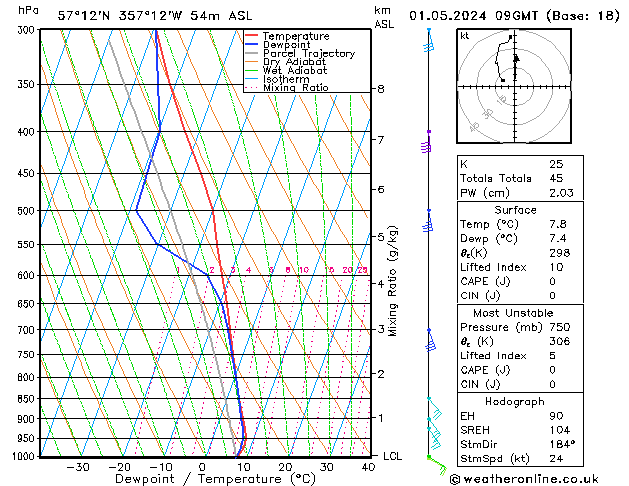 Model temps GFS We 01.05.2024 09 UTC