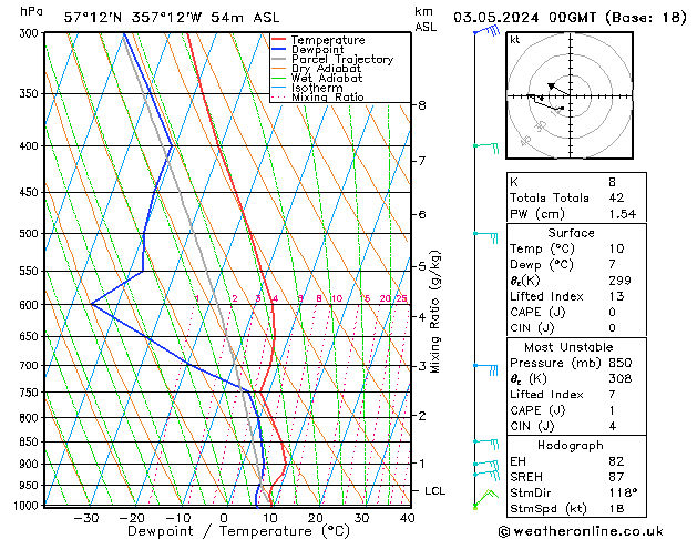 Model temps GFS Fr 03.05.2024 00 UTC