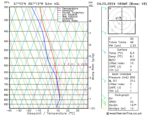 Model temps GFS Sa 04.05.2024 18 UTC