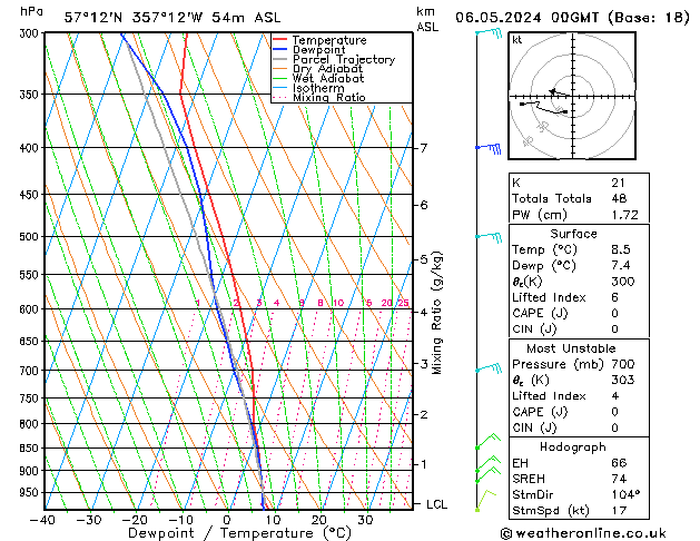 Model temps GFS Mo 06.05.2024 00 UTC