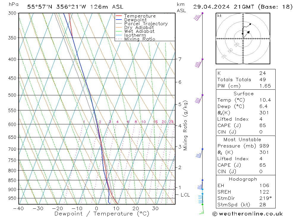 Modell Radiosonden GFS Mo 29.04.2024 21 UTC