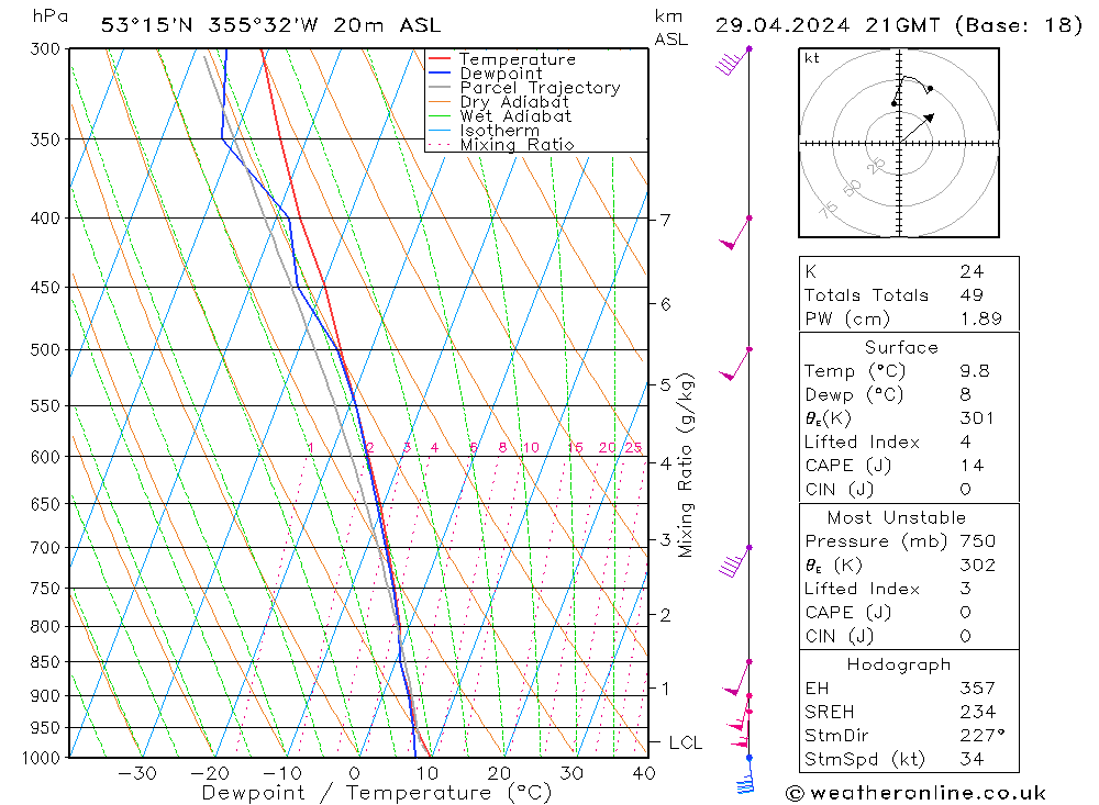 Modell Radiosonden GFS Mo 29.04.2024 21 UTC