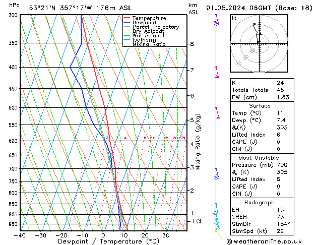 Modell Radiosonden GFS Mi 01.05.2024 06 UTC