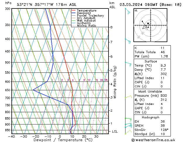 Modell Radiosonden GFS Fr 03.05.2024 06 UTC