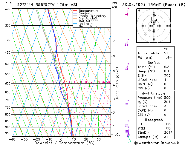 Modell Radiosonden GFS Di 30.04.2024 15 UTC