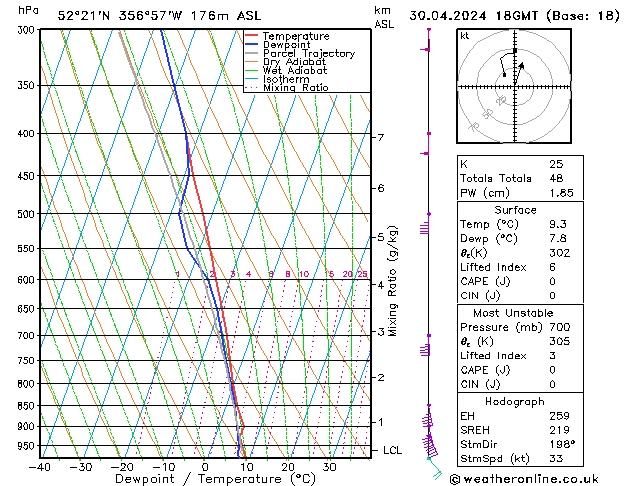 Model temps GFS Tu 30.04.2024 18 UTC