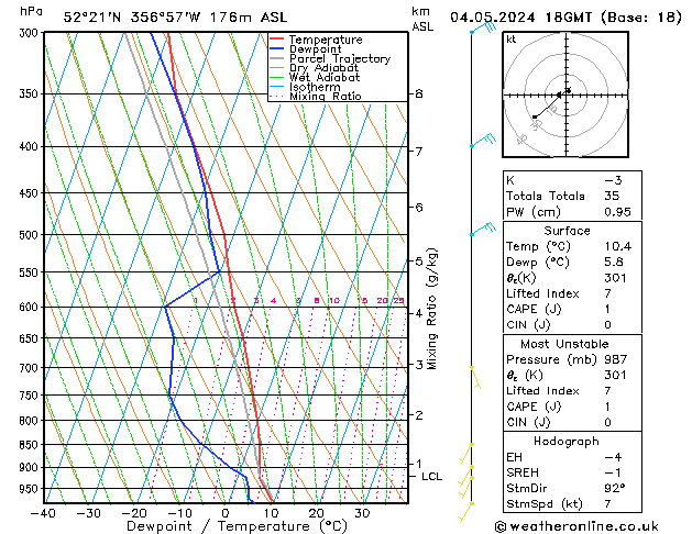 Modell Radiosonden GFS Sa 04.05.2024 18 UTC