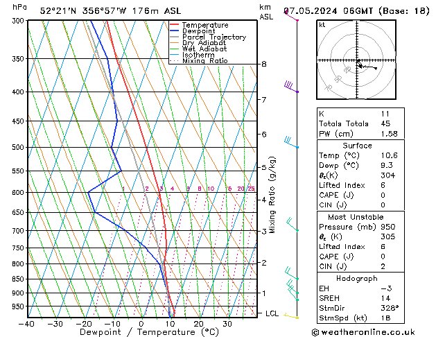 Modell Radiosonden GFS Di 07.05.2024 06 UTC