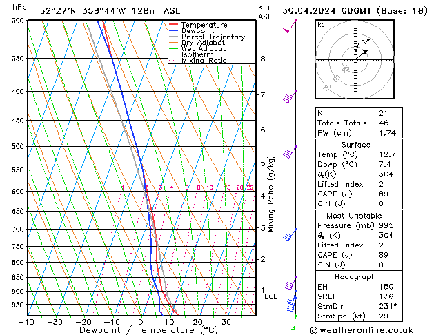 Model temps GFS Tu 30.04.2024 00 UTC