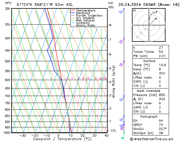 Modell Radiosonden GFS Di 30.04.2024 06 UTC