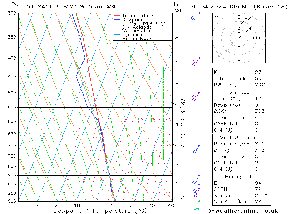 Modell Radiosonden GFS Di 30.04.2024 06 UTC