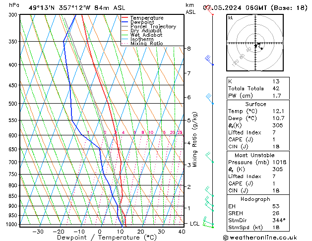 Model temps GFS Tu 07.05.2024 06 UTC