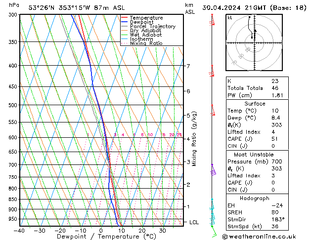 Model temps GFS Tu 30.04.2024 21 UTC