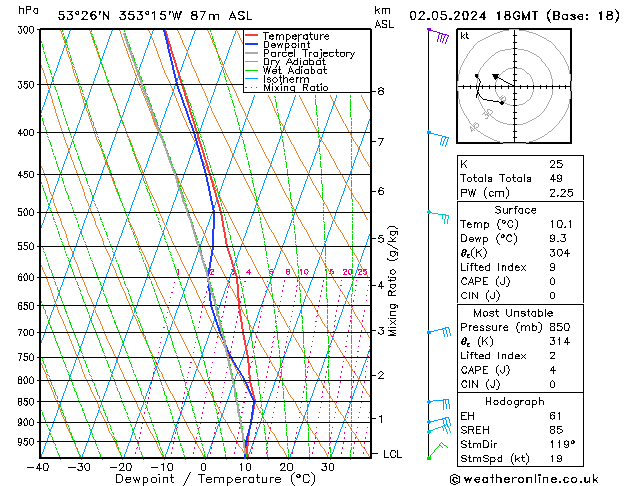 Model temps GFS Čt 02.05.2024 18 UTC