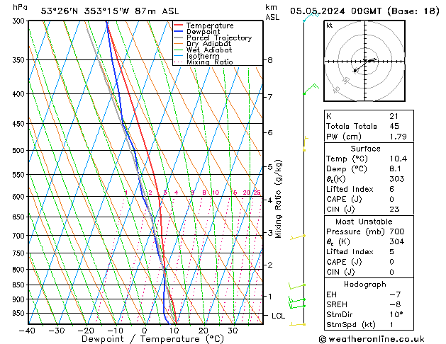 Model temps GFS Ne 05.05.2024 00 UTC