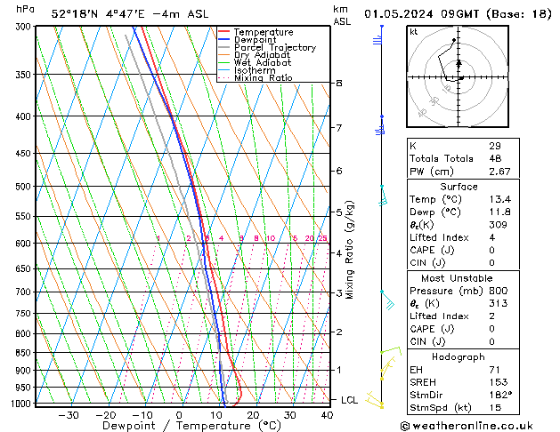 Model temps GFS wo 01.05.2024 09 UTC