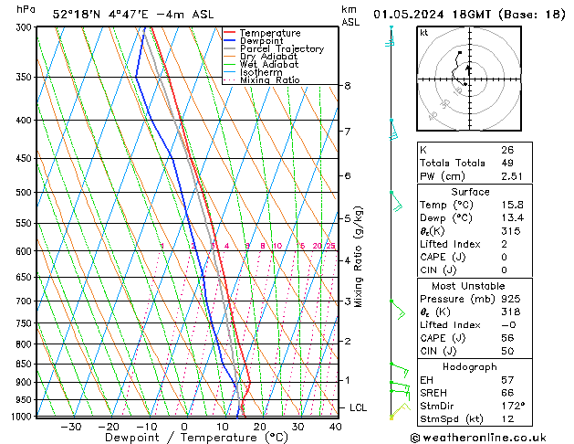 Model temps GFS wo 01.05.2024 18 UTC