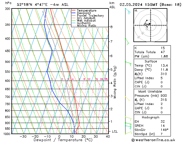 Model temps GFS do 02.05.2024 15 UTC