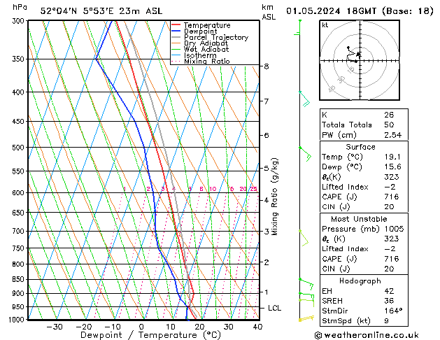 Modell Radiosonden GFS Mi 01.05.2024 18 UTC