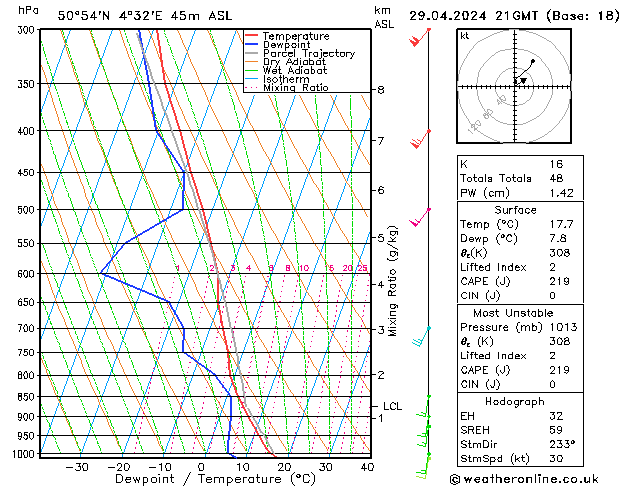 Modell Radiosonden GFS Mo 29.04.2024 21 UTC