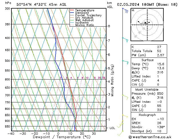 Model temps GFS Čt 02.05.2024 18 UTC