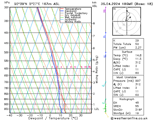 Model temps GFS вт 30.04.2024 18 UTC