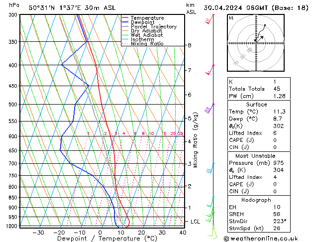 Model temps GFS вт 30.04.2024 06 UTC