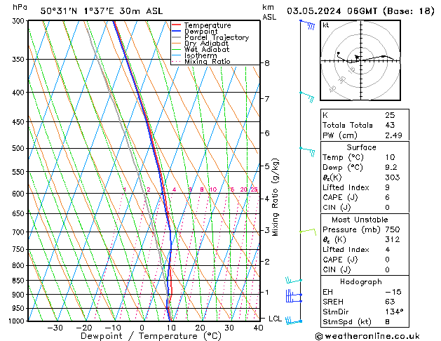 Model temps GFS ven 03.05.2024 06 UTC