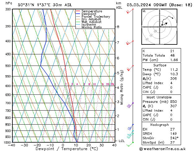 Model temps GFS Ne 05.05.2024 00 UTC