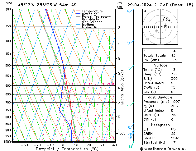 Modell Radiosonden GFS Mo 29.04.2024 21 UTC