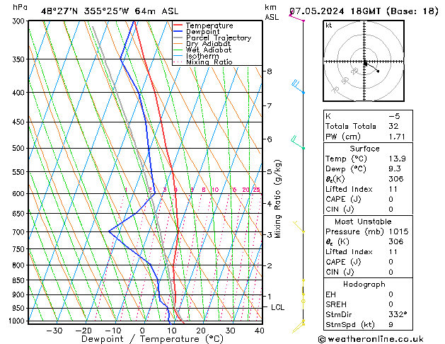 Modell Radiosonden GFS Di 07.05.2024 18 UTC