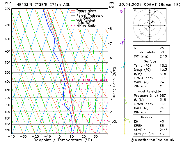 Model temps GFS Tu 30.04.2024 00 UTC