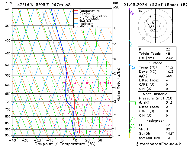 Modell Radiosonden GFS Mi 01.05.2024 15 UTC