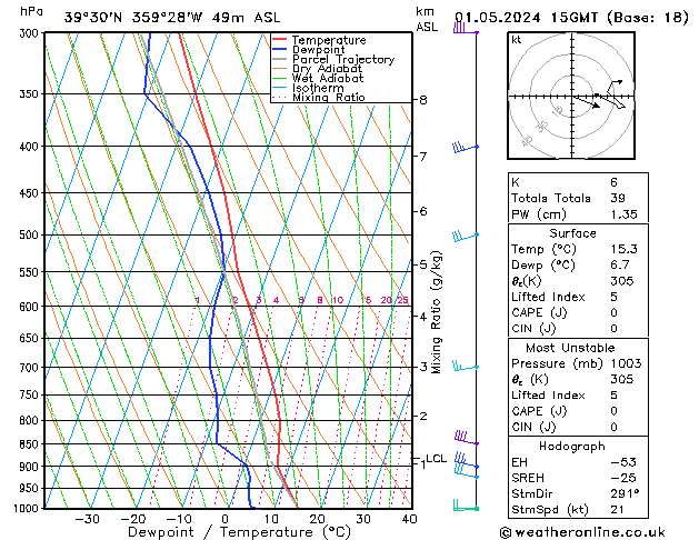 Model temps GFS mié 01.05.2024 15 UTC