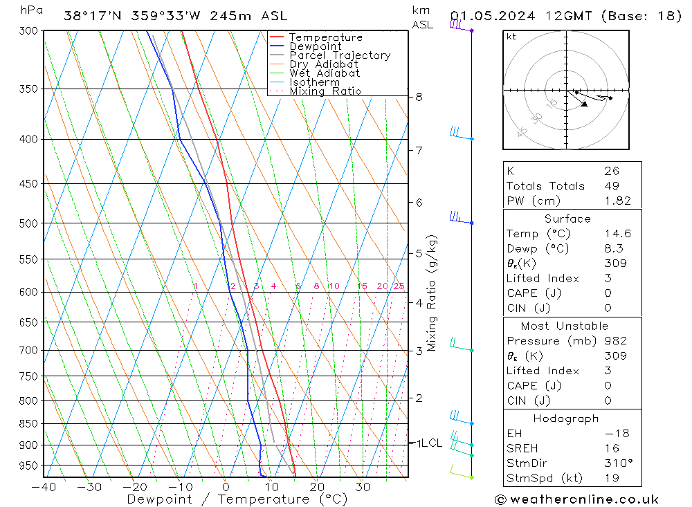  mié 01.05.2024 12 UTC