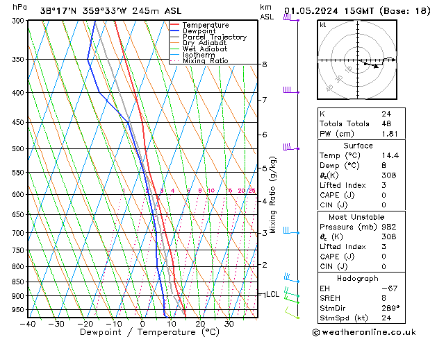 Model temps GFS mié 01.05.2024 15 UTC