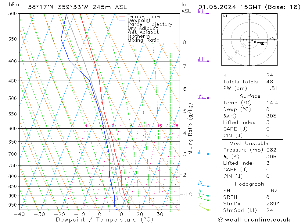  mié 01.05.2024 15 UTC