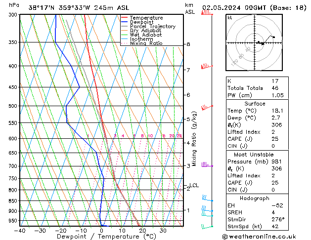  jue 02.05.2024 00 UTC