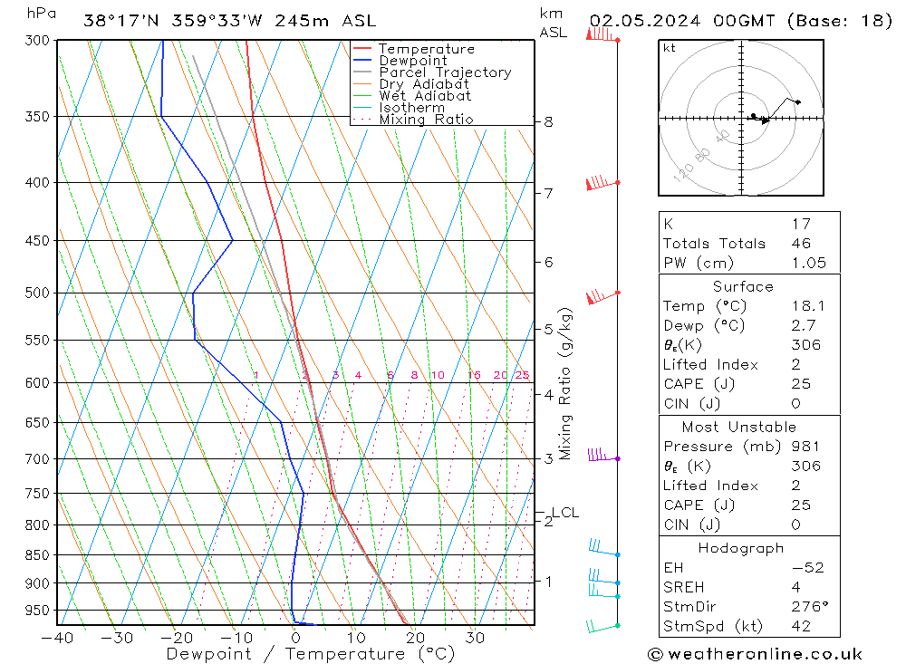  jue 02.05.2024 00 UTC