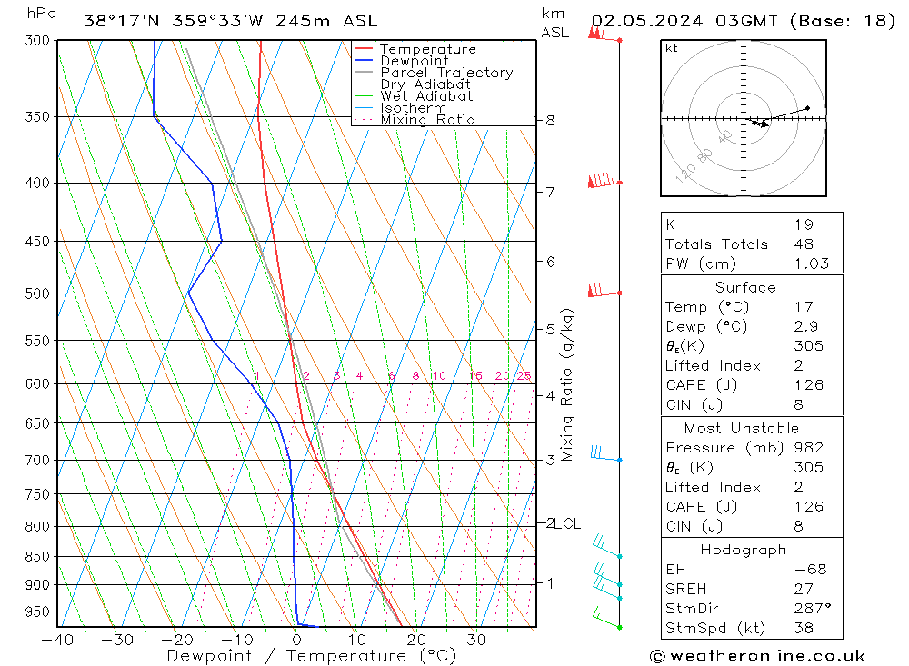  jue 02.05.2024 03 UTC