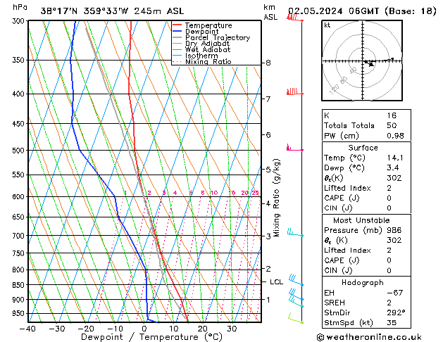  jue 02.05.2024 06 UTC