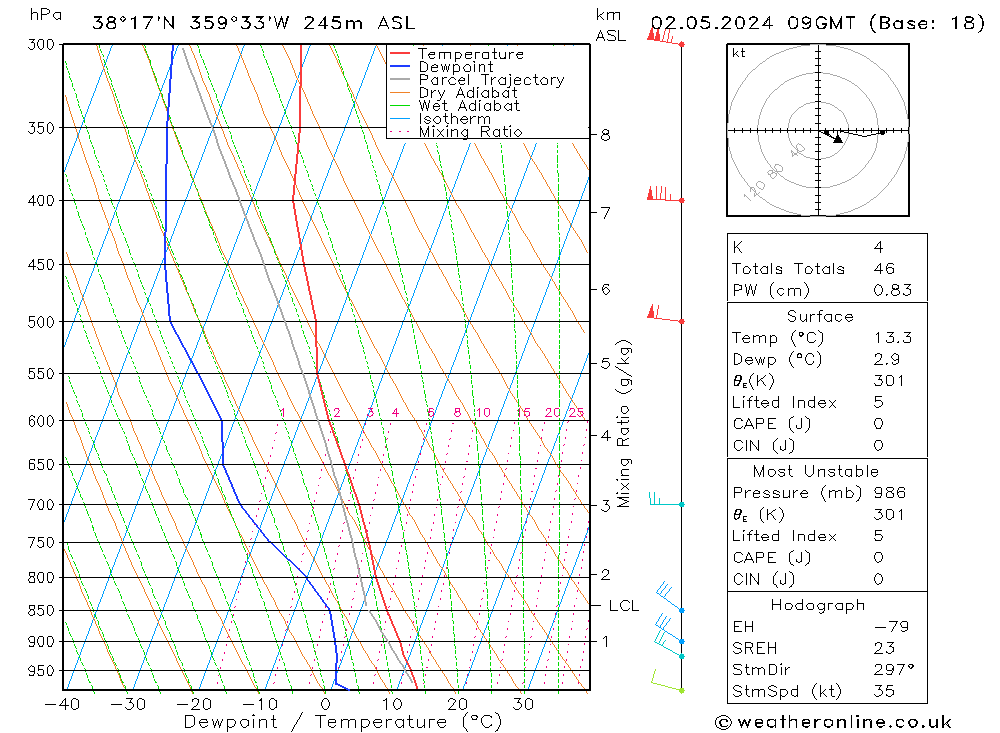  jue 02.05.2024 09 UTC