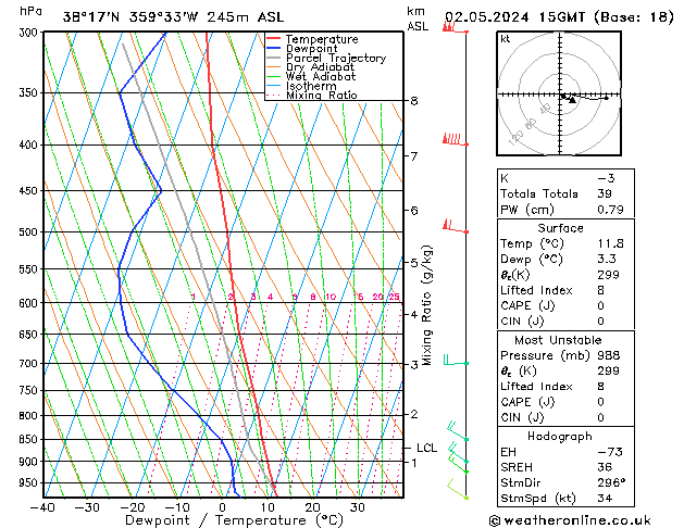  jue 02.05.2024 15 UTC