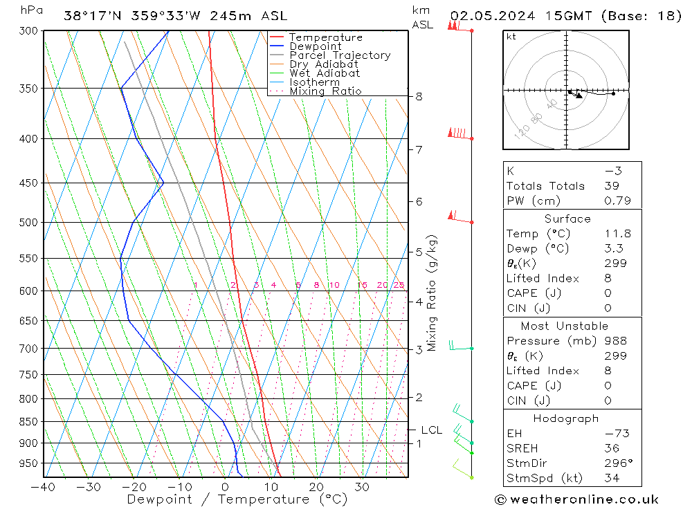  jue 02.05.2024 15 UTC