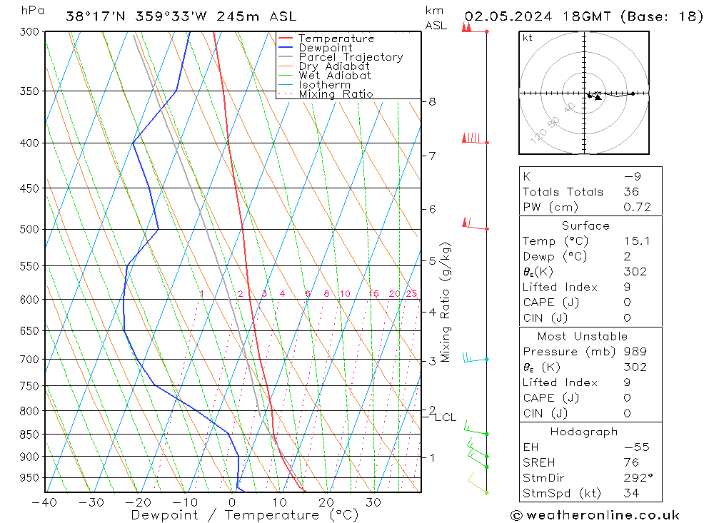  jue 02.05.2024 18 UTC