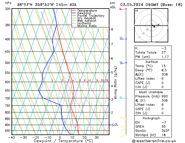 Model temps GFS vie 03.05.2024 06 UTC