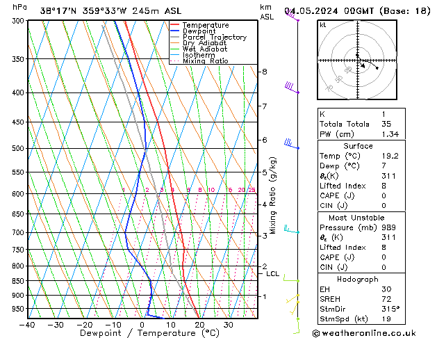 Model temps GFS sáb 04.05.2024 00 UTC