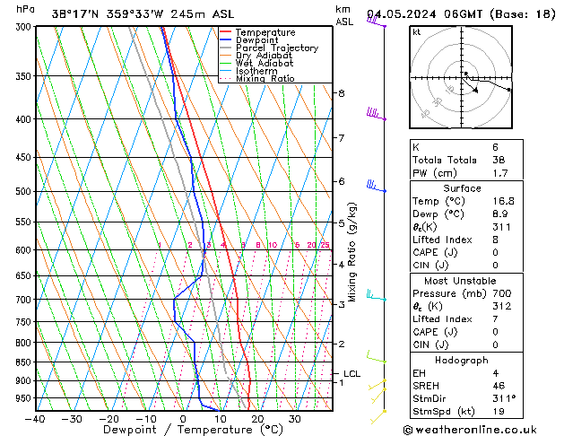 Model temps GFS So 04.05.2024 06 UTC