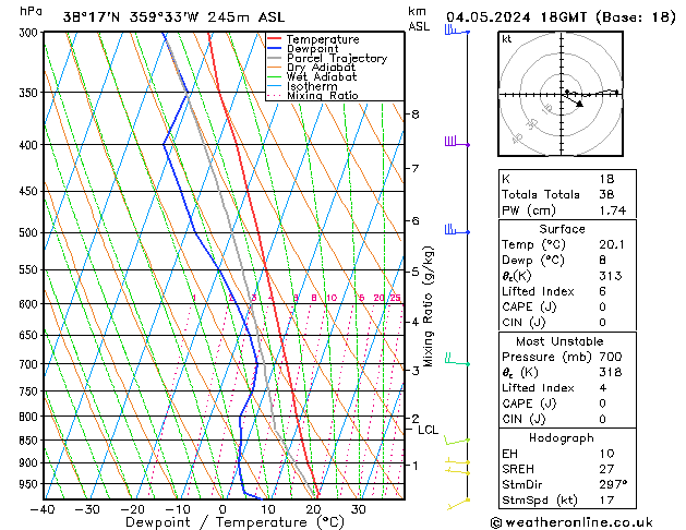 Model temps GFS sáb 04.05.2024 18 UTC